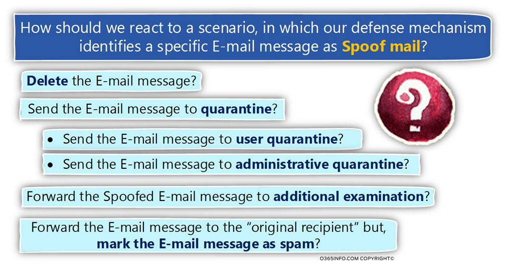 How should we react to a scenario - our defense mechanism identifies a E-mail message as Spoof mail -01